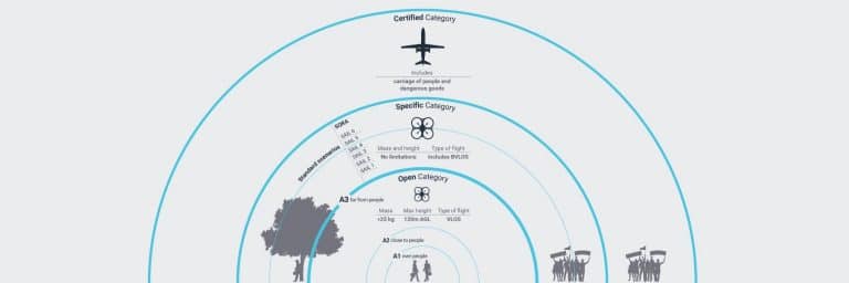 Article N°6 – Comment choisir son drone
